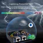 Sailtel IPE30e 30W industrial PoE injector product view 6
