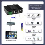 IPE95e industrial PoE injector product photo 3