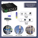 Sailtel IPE30e 30W industrial PoE injector product view 3